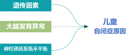 ��ͯ�Ա�֢��ԭ��